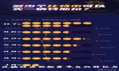 全面解析区块链虚假投资